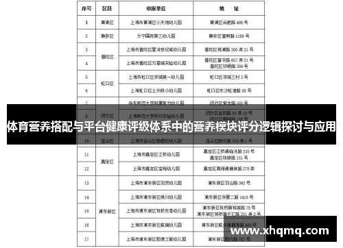 体育营养搭配与平台健康评级体系中的营养模块评分逻辑探讨与应用